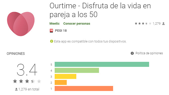 opiniones de ourtime, valoraciones, quejas y comentarios