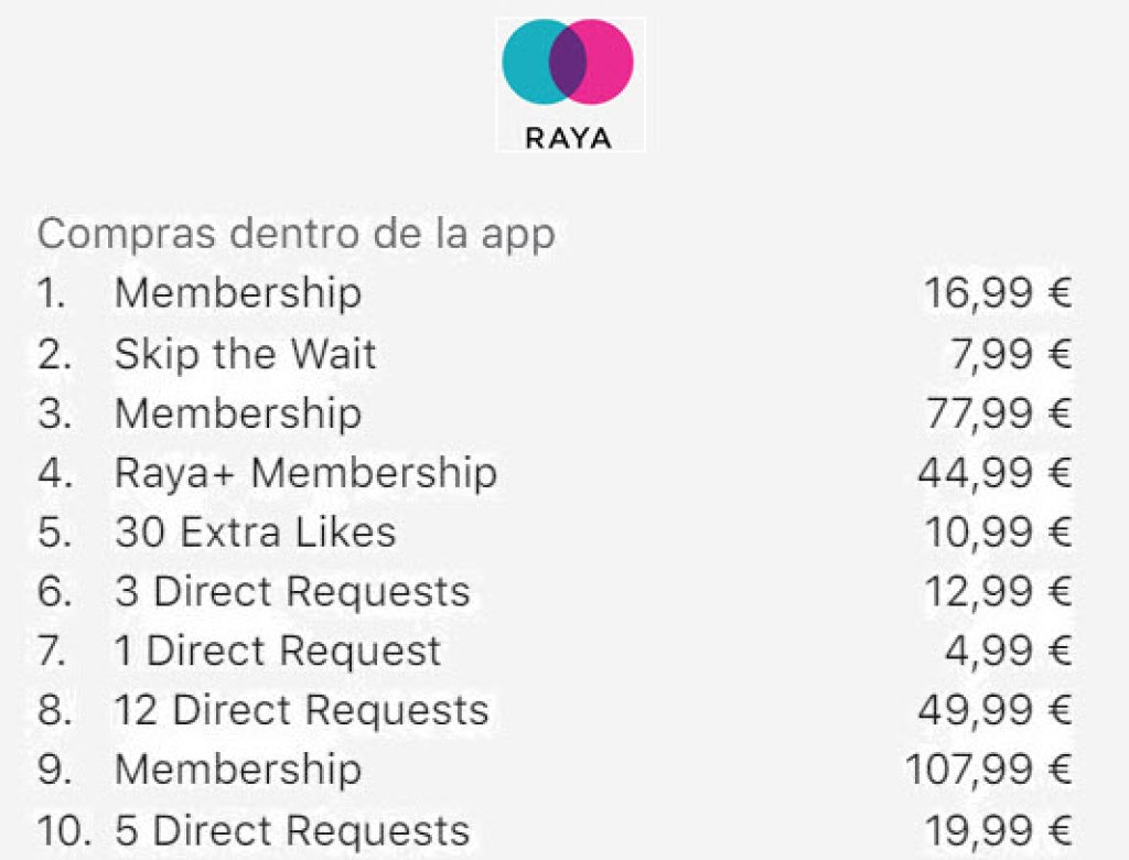 Raya App precios