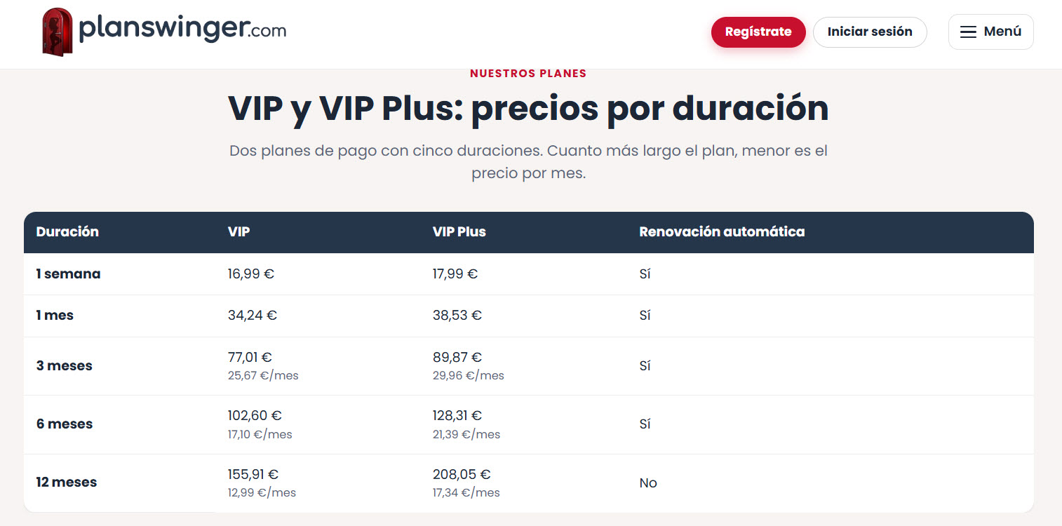 PlanSwinger precios